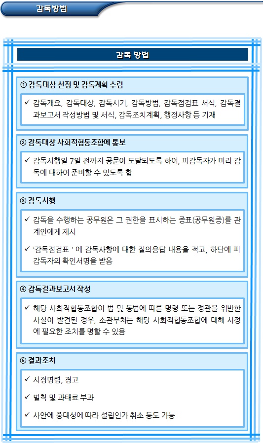 사회적협동조합 감독(사유) 및 명령 사회적협동조합 감독(사유) 및 명령