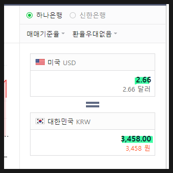 최근 네이버 블로그 글을 잘 안쓰는 이유(애드센스 vs 애드포스트) 최근 네이버 블로그 글을 잘 안쓰는 이유(애드센스 vs 애드포스트)