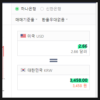 최근 네이버 블로그 글을 잘 안쓰는 이유(애드센스 vs 애드포스트)