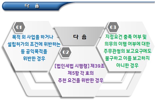 사회적협동조합 공익법인(지정기부금단체) 지정 취소 사회적협동조합 공익법인(지정기부금단체) 지정 취소