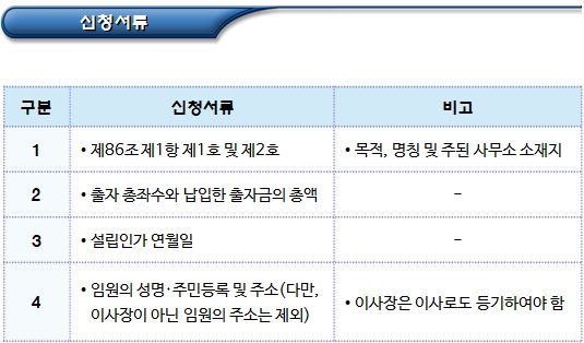 사회적협동조합 설립 등기 및 이전 등기 등