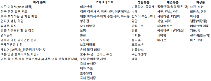 [호주 워킹홀리데이] 호주워홀 준비물(필수템) / 짐싸기-농장으로 가는 경우 #준비물목록 #농장