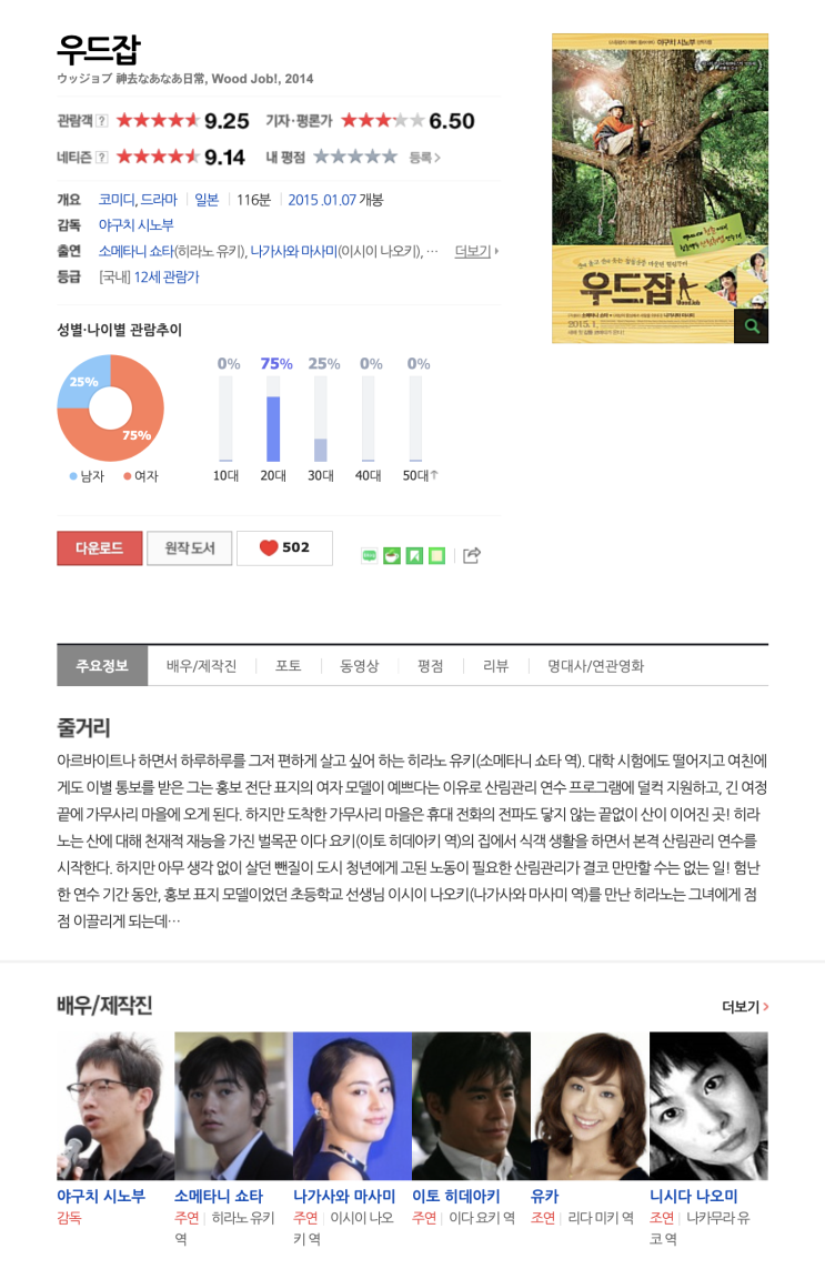  (영화) 우드잡