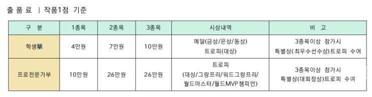 미용대회 GBTC 글로벌 뷰티스트 테크니션 경연대회 in 2023