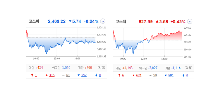 국내 주식 장마감 정리 특징주_23.03.27 (포스코엠텍/EG/자이글/이엔플러스/로보스타) 국내 주식 장마감 정리 특징주_23.03.27 (포스코엠텍/EG/자이글/이엔플러스/로보스타)