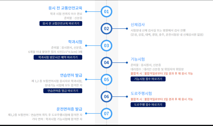  운전면허증 신청 및 갱신