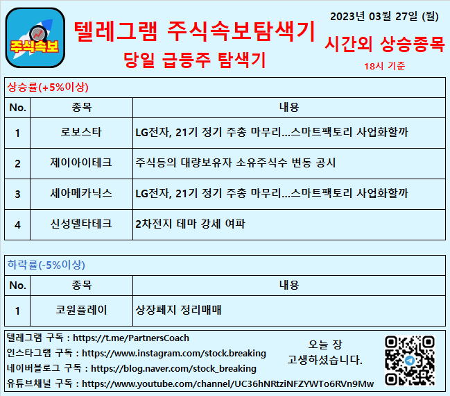  2023년 03월 27일 (월) 시간외상승종목