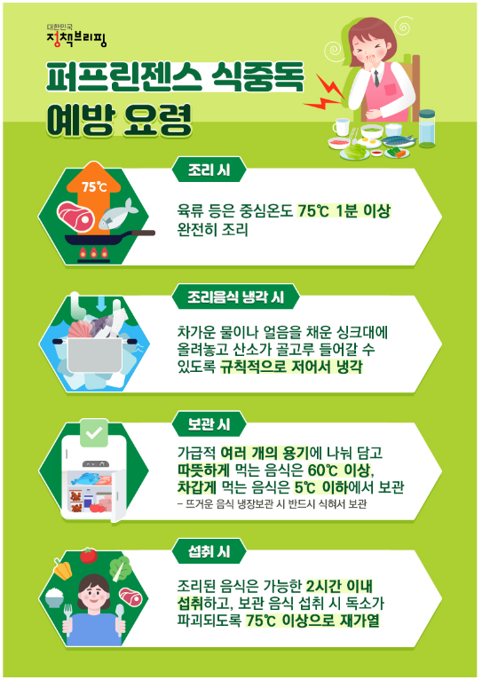 봄철 ‘퍼프린젠스 식중독’ 예방 요령 봄철 ‘퍼프린젠스 식중독’ 예방 요령