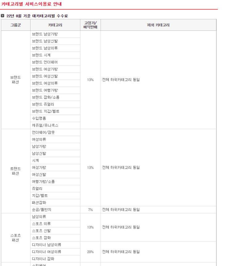  11번가수수료 카테고리별 수수료부터 실제 계산식까지 완벽공유!