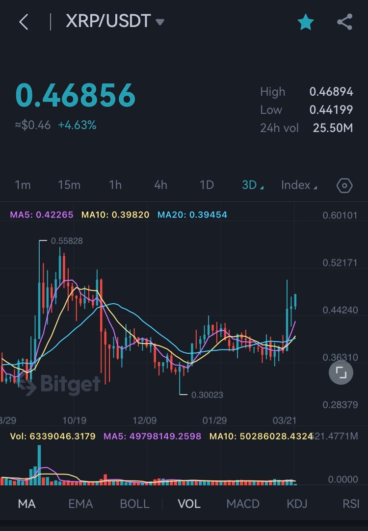 비트코인 이더리움 리플 도지코인 전망 시세 요약 : 네이버 블로그