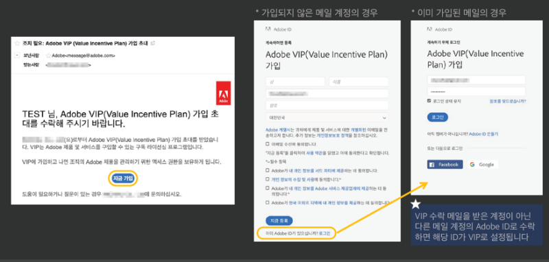[Adobe] 관리자 참고 가이드 : 네이버 블로그