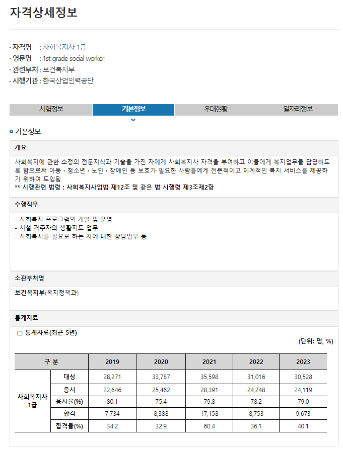  사회복지사 자격증 활용하기