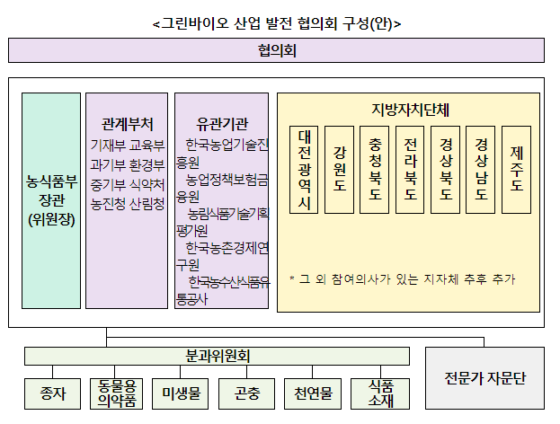 농업의 신성장 동력, ‘그린바이오’로 뭉친다! 농업의 신성장 동력, ‘그린바이오’로 뭉친다!