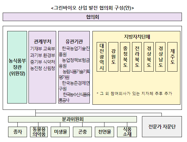 농업의 신성장 동력, ‘그린바이오’로 뭉친다!