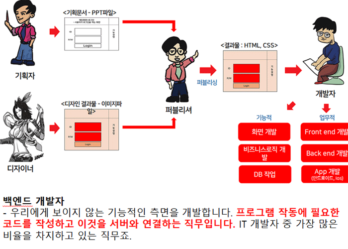  프론트엔드 부트캠프 수강하기 전에 꼭 알아야 하는 것
