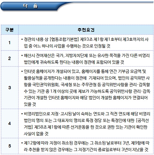 사회적협동조합 공익법인(지정기부금단체) 지정