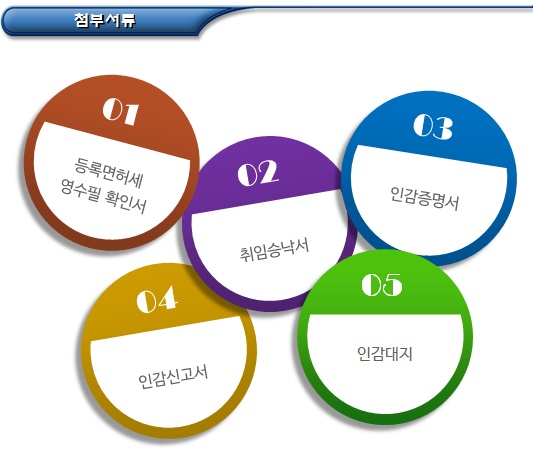 사회적협동조합 청산인등기 및 청산종결등기