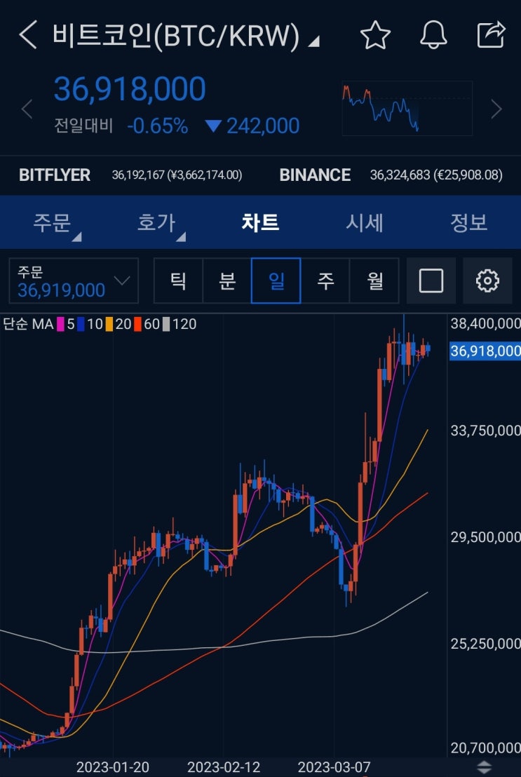  비트코인 위기 온다 (악재 리스크)
