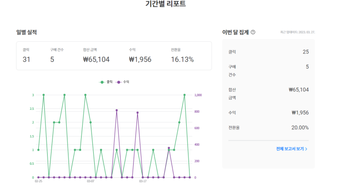  쿠팡 파트너스 추천 코드 AF2148142 세달간 수익공개