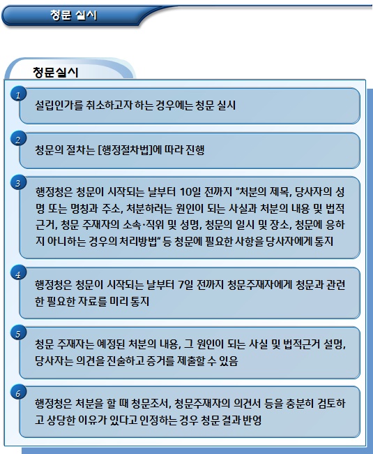 사회적협동조합 설립인가 취소 절차