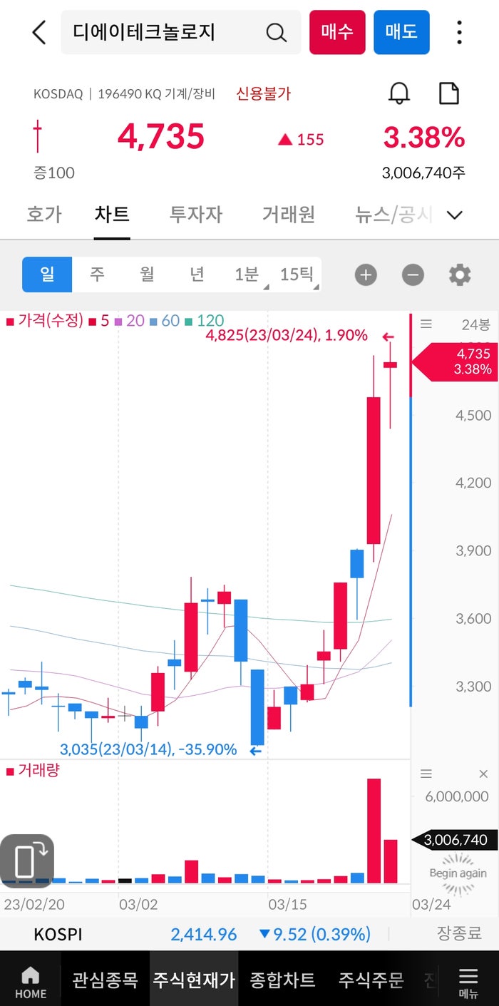 2차전지 관련주 디에이테크놀로지!! 오늘주가 왜이러지??(feat.골든크로스) : 네이버 블로그