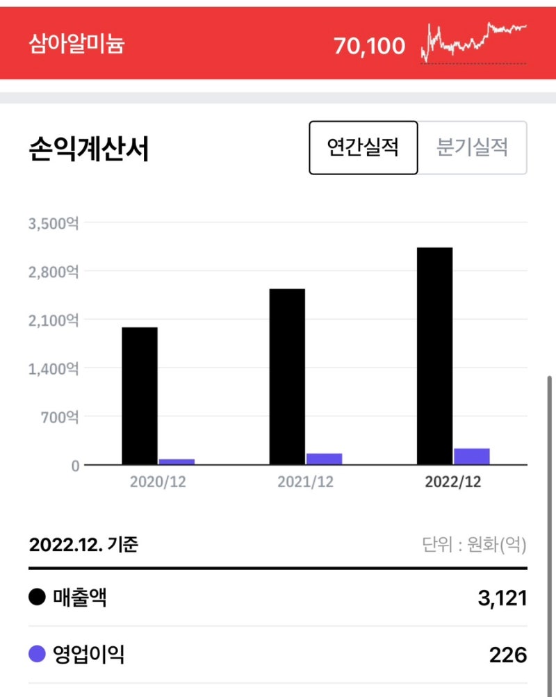 알루미늄박 관련주 조일알미늄 주가 삼아알미늄,DI동일,동원시스템즈 : 네이버 블로그