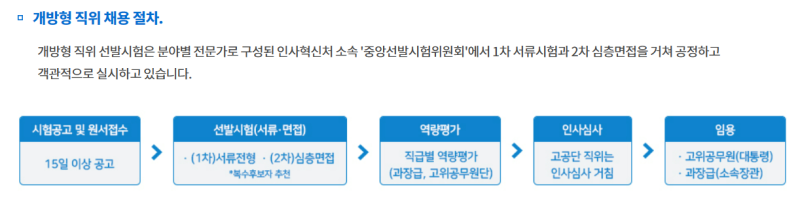 [사람나래] 개방형직위제도 vs 공모직위제도, 공통점과 차이점은 무엇인가? : 네이버 블로그