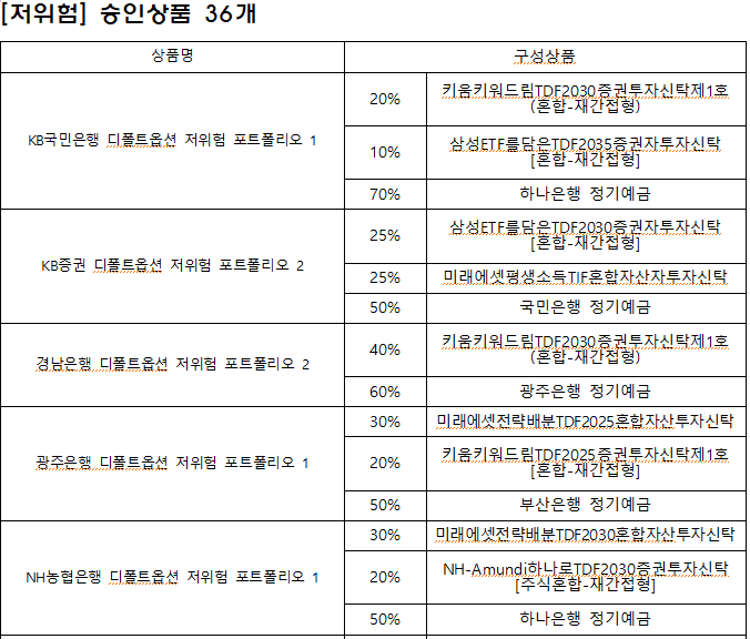 퇴직연금 사전지정운용제도(디폴트옵션) 23년7월12일 의무시행
