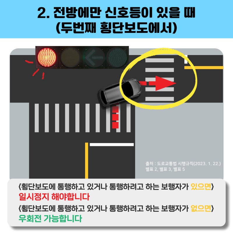 헷갈리는 교차로 우회전 방법, 정리해서 알려드립니다! : 네이버 블로그