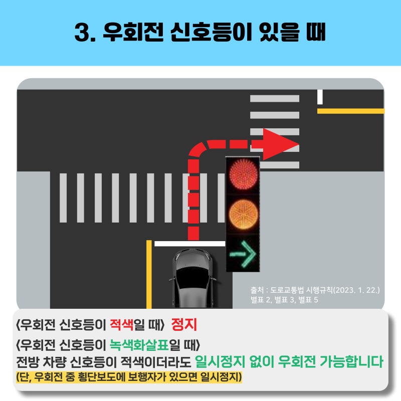 헷갈리는 교차로 우회전 방법, 정리해서 알려드립니다! : 네이버 블로그