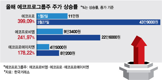 11만→43.9만원 올라도 '저평가'…예측 불가 이 주식 11만→43.9만원 올라도 '저평가'…예측 불가 이 주식