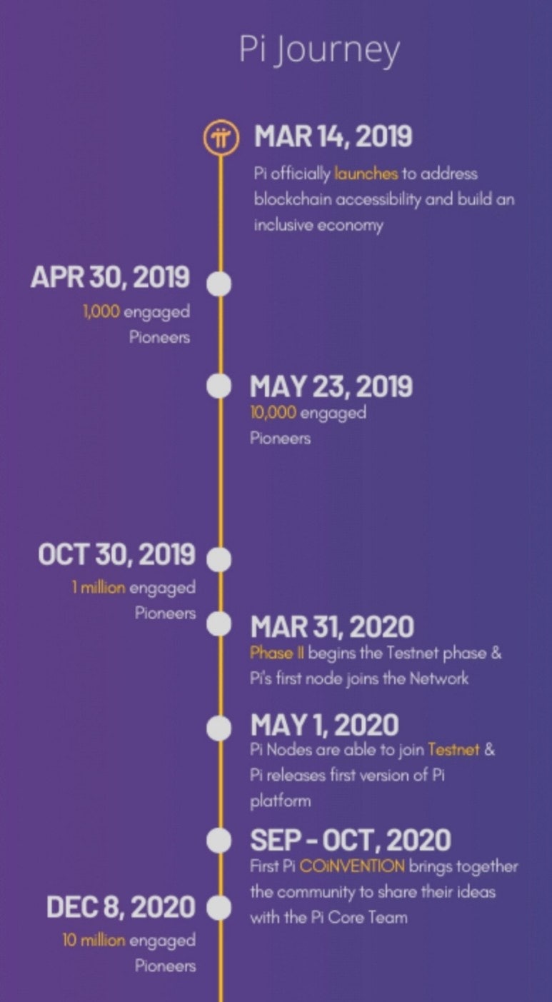 파이코인이란? 개발 배경 및 Pi Coin 정보 총정리 : 네이버 블로그