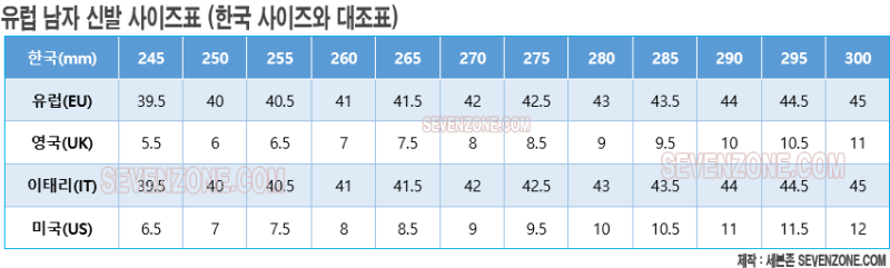 유럽신발사이즈표, 매치스패션 할인코드, 신발 직구할 때 EU 41, 42, 43 발사이즈, IT 36, 37, 38, 39 ...