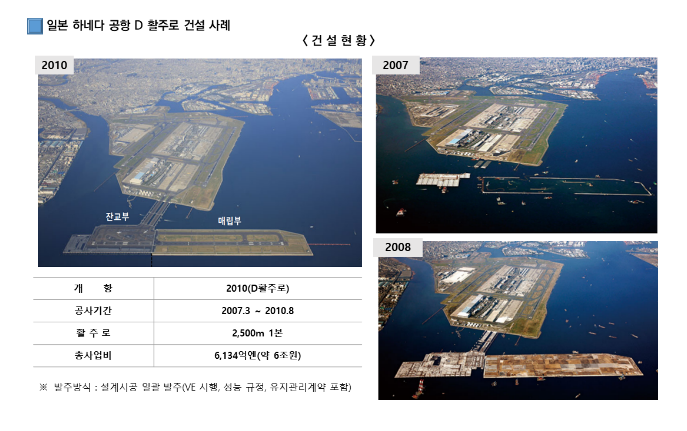 가덕도신공항 적기개항을 위한 민관협력 ‘시동’, 3월 31일 가덕도신공항 추진계획(Road map) 설명회 개최 가덕도신공항 적기개항을 위한 민관협력 ‘시동’, 3월 31일 가덕도신공항 추진계획(Road map) 설명회 개최