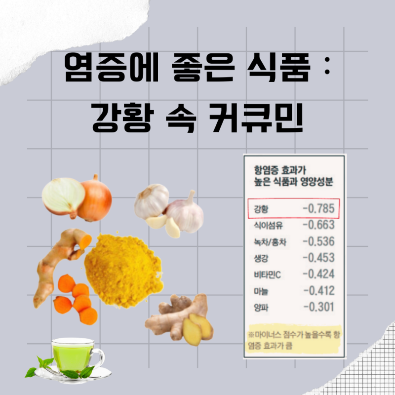 염증 수준을 낮추는 음식의 유형을 확인하십시오