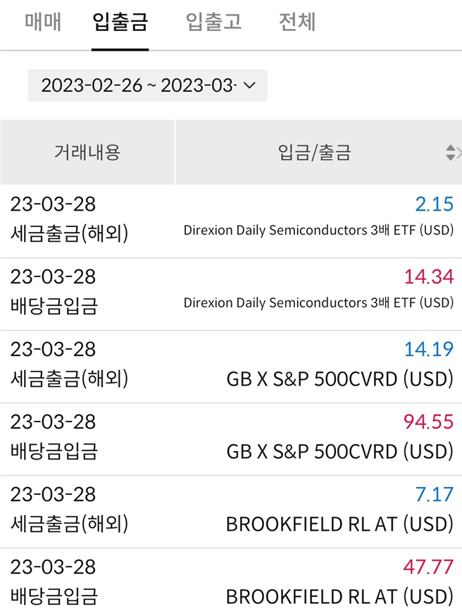  XYLD RA 배당금 입금내역 23년 4월 미국주식 월고배당 ETF(SOXL도??) 파이어족 준비