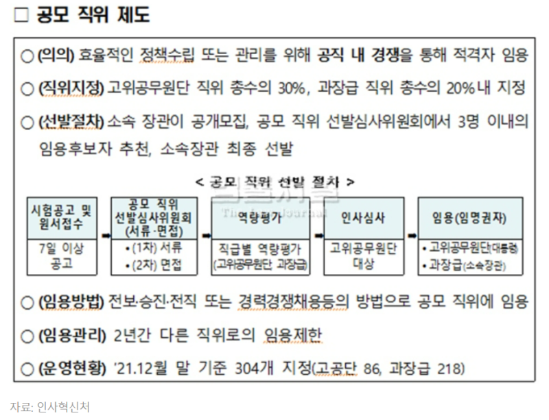 [사람나래] 개방형직위제도 vs 공모직위제도, 공통점과 차이점은 무엇인가? : 네이버 블로그