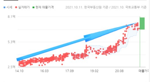  강남경매강의? 수업 등록 전 살펴야 할 2가지