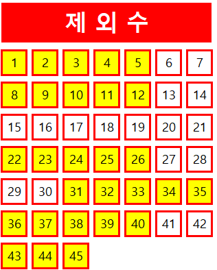  로또 1060회 당첨번호 조회 분석 기록과 1등 당첨지역 로또 1061회 제외수 필출 예상수 이웃수 기록용