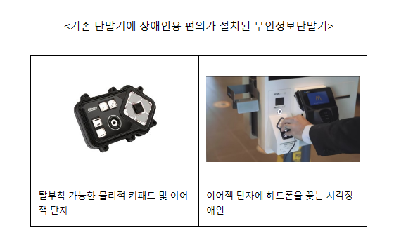 키오스크 및 모바일앱 장애인 접근성 제고를 위한 정당한 편의 제공 키오스크 및 모바일앱 장애인 접근성 제고를 위한 정당한 편의 제공