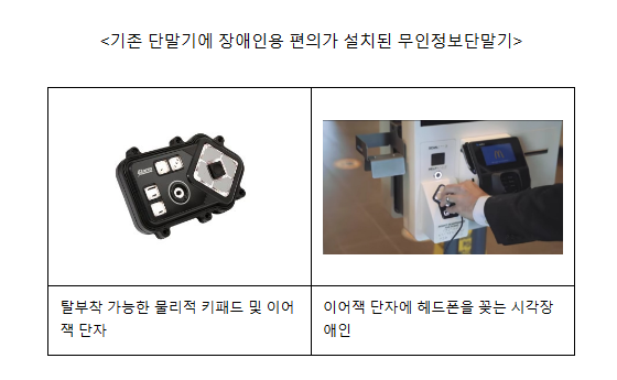 키오스크 및 모바일앱 장애인 접근성 제고를 위한 정당한 편의 제공