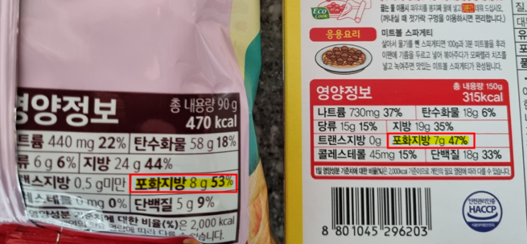  쉽게 콜레스테롤 낮추는 음식 정리해드림