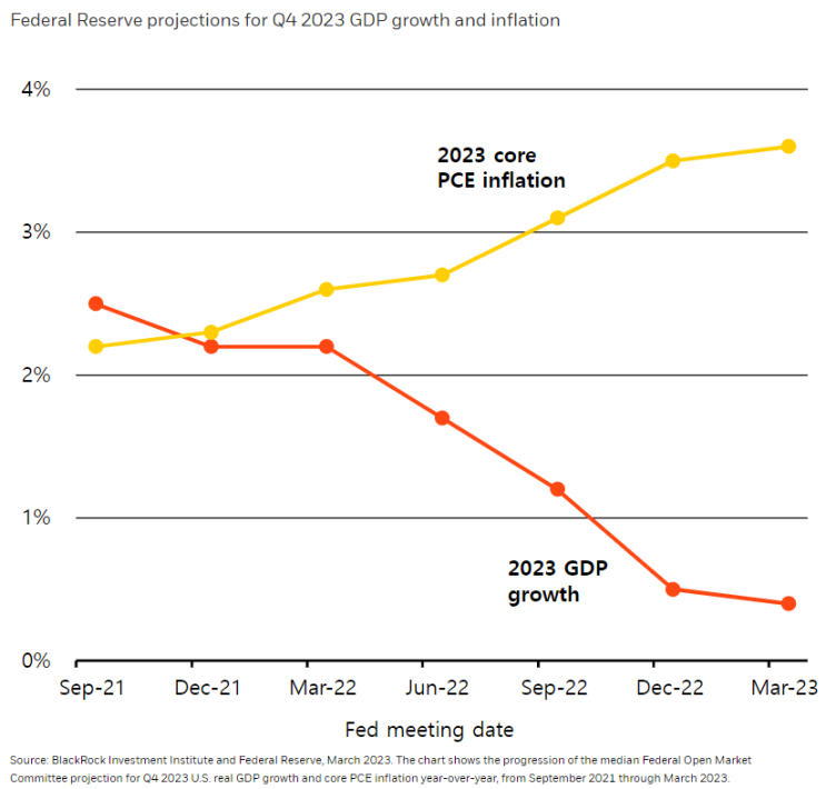 PCE 물가지수 vs GDP 성장률