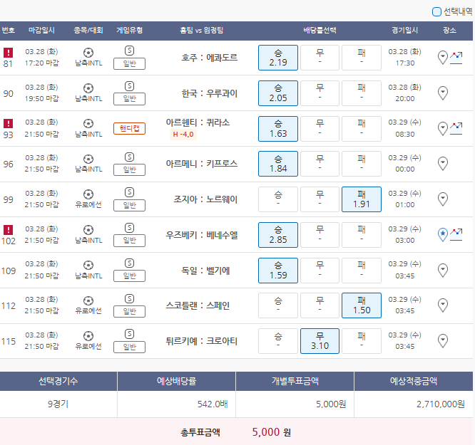  3월28일 남축INTL 유로예선 축구 스포츠 토토 프로토 승부식 35회차 경기 분석 기록용