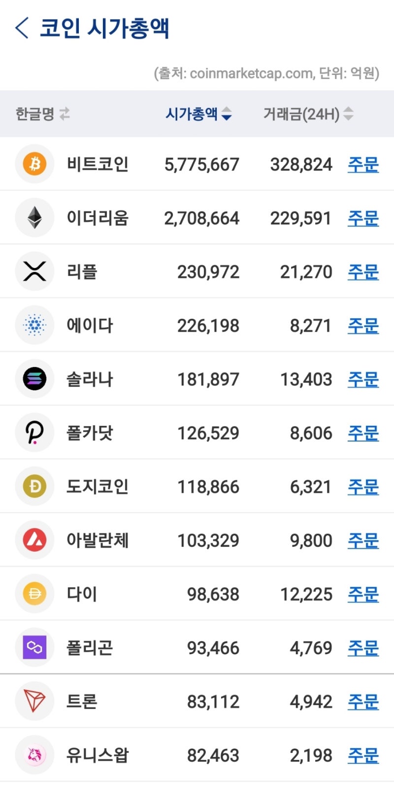 파이코인이란? 개발 배경 및 Pi Coin 정보 총정리 : 네이버 블로그