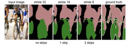  (FCN) Fully Convolutional Networks for Semantic Segmentation 리뷰