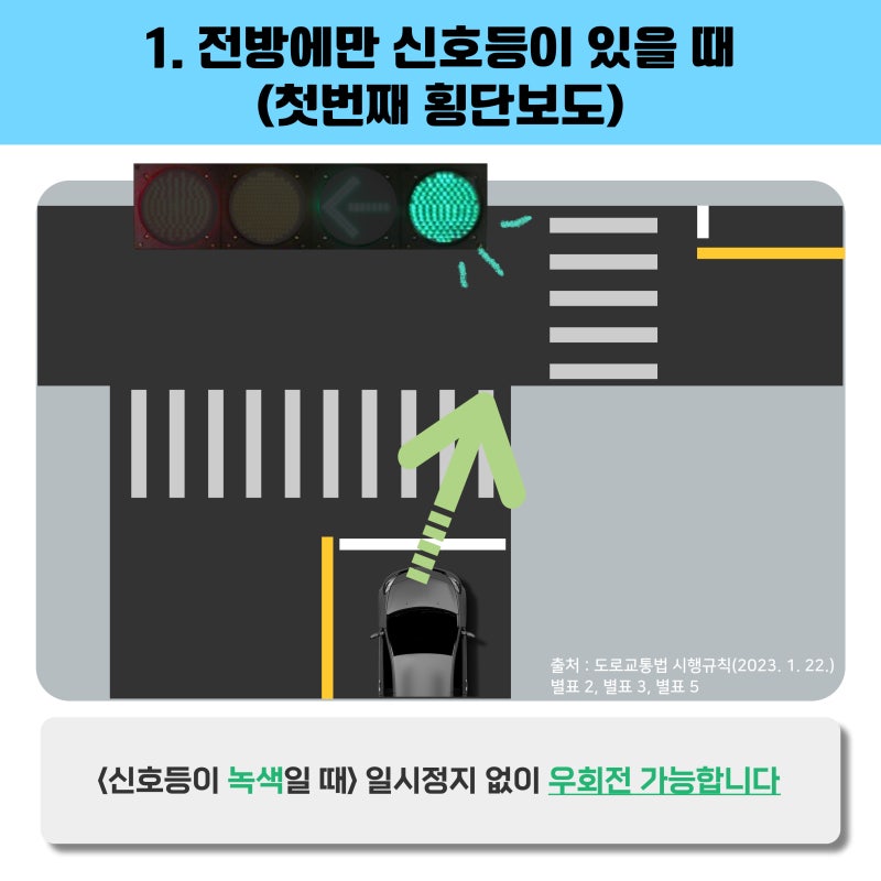 헷갈리는 교차로 우회전 방법, 정리해서 알려드립니다! : 네이버 블로그