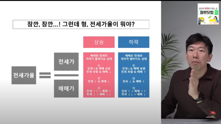  [공유]강남마저 전세가율 50% 붕괴! 앞으로 집값 이렇게 됩니다.(구해줘월부 부동산 상담)