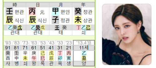 있지 유나 사주 미래의 슈퍼 엄마