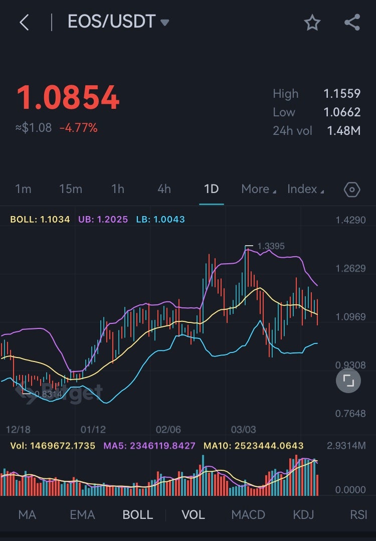 이오스 에이다 위믹스 디센트럴랜드 코인 전망 추이 : 네이버 블로그